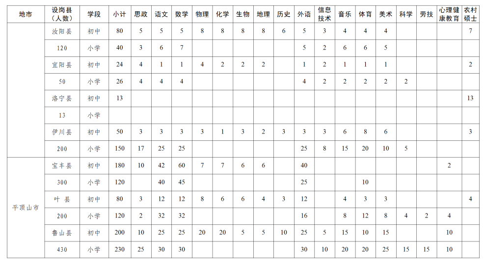 豫教师〔2022〕82号_11.png 图片