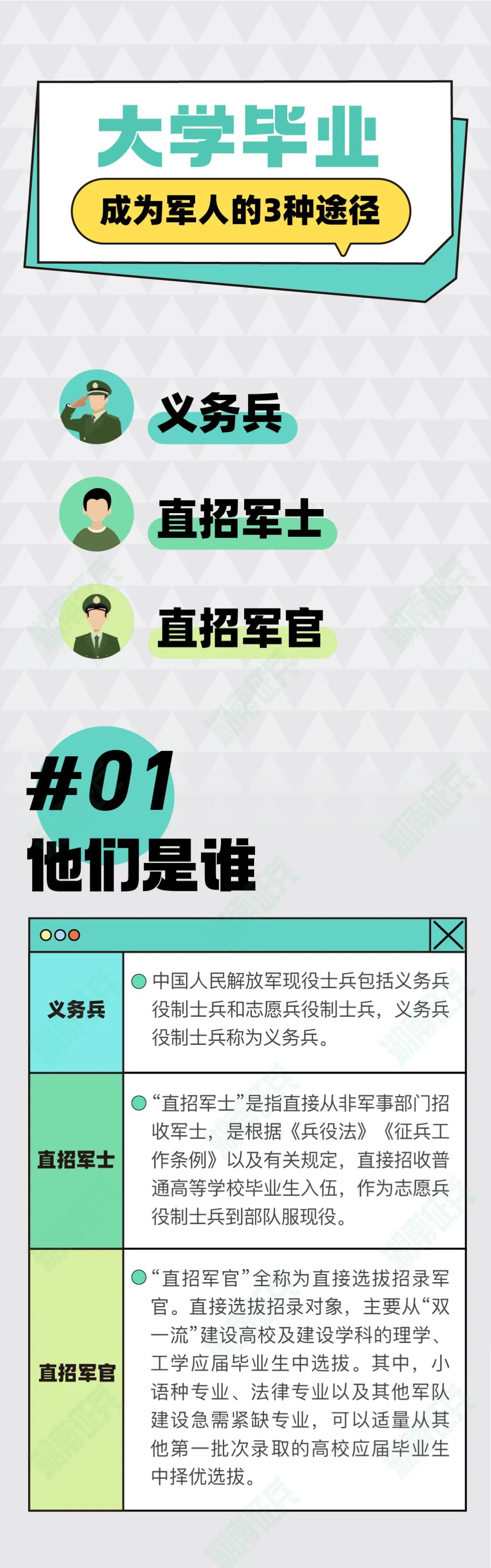 大学毕业生进入部队有哪些途径?有哪些优待?快来看看吧