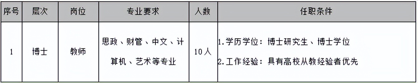 2022黑龙江哈尔滨广厦学院招聘31人公告