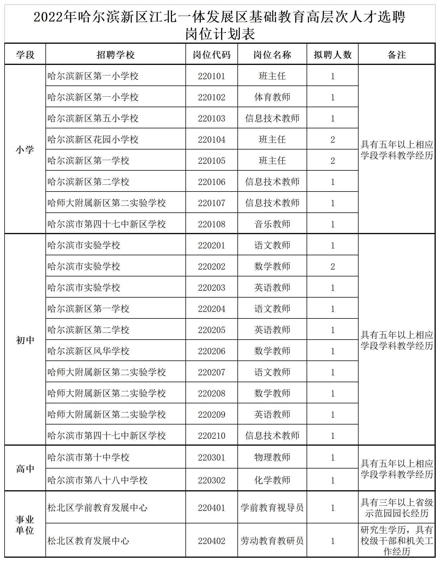 1668583243286525.jpg 附件1.岗位计划表_Sheet1.jpg