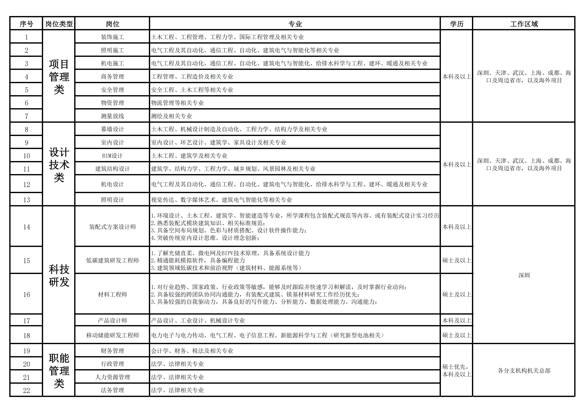 1741229005483156.png 职位需求表.png