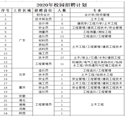 1574423154188010.png 批注 2019-11-22 194543.png