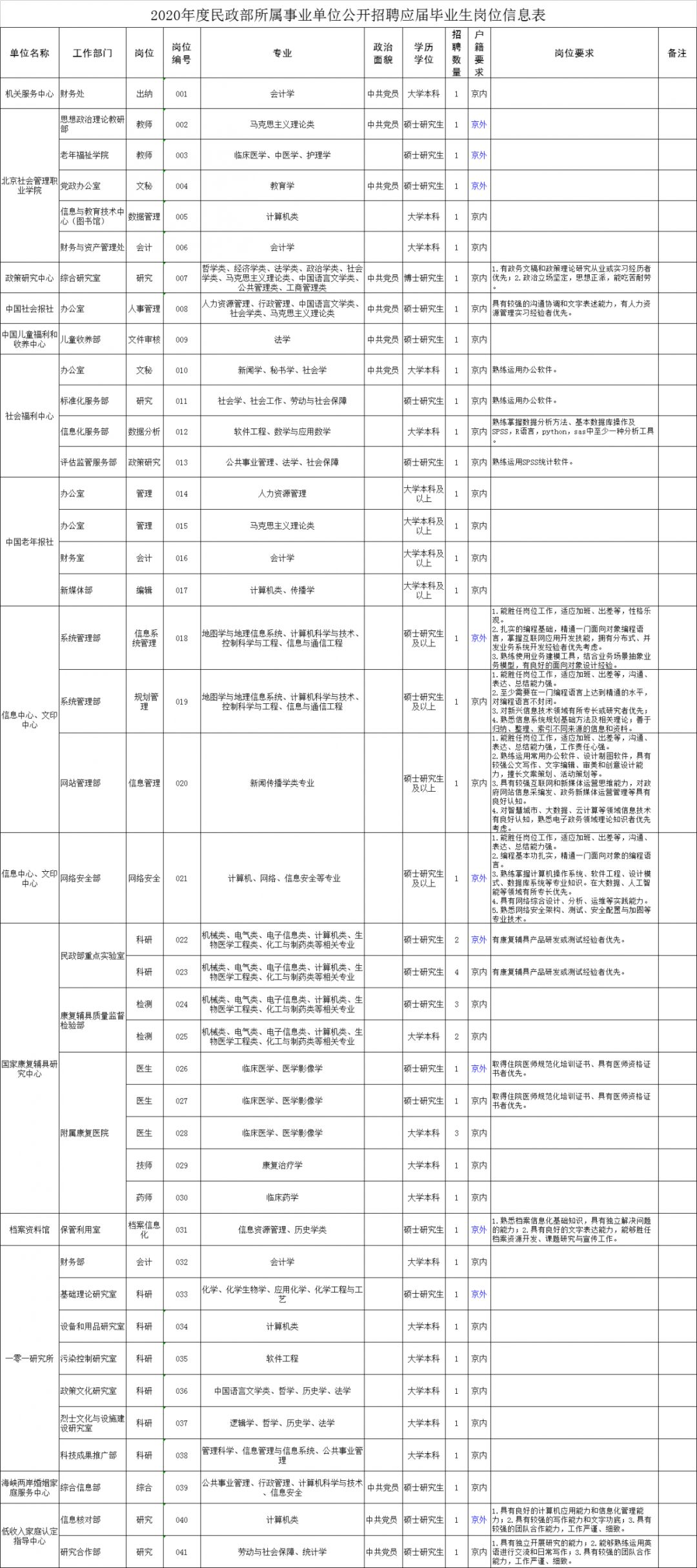 1585704254869221.png image.png