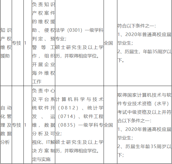 1586490710437268.png 微信图片_20200410114923.png