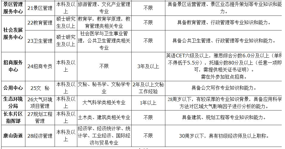 1587009164358319.png image.png