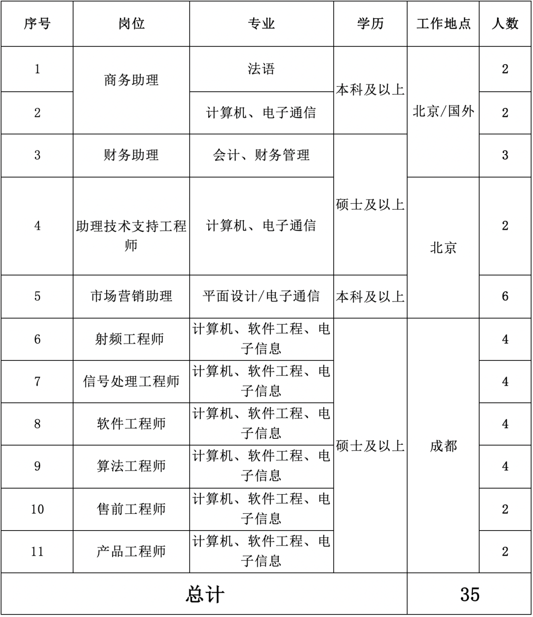 1588550916614997.png 微信图片_20200504080817.png