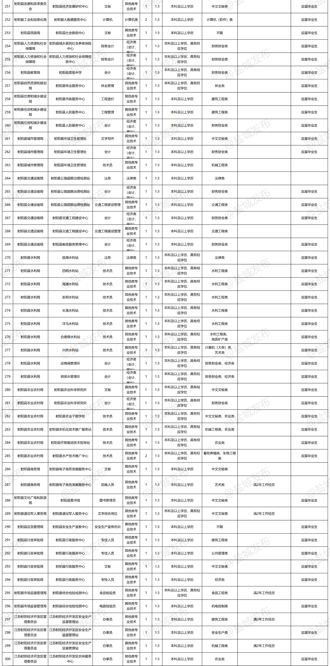 1590541164999826.png image.png