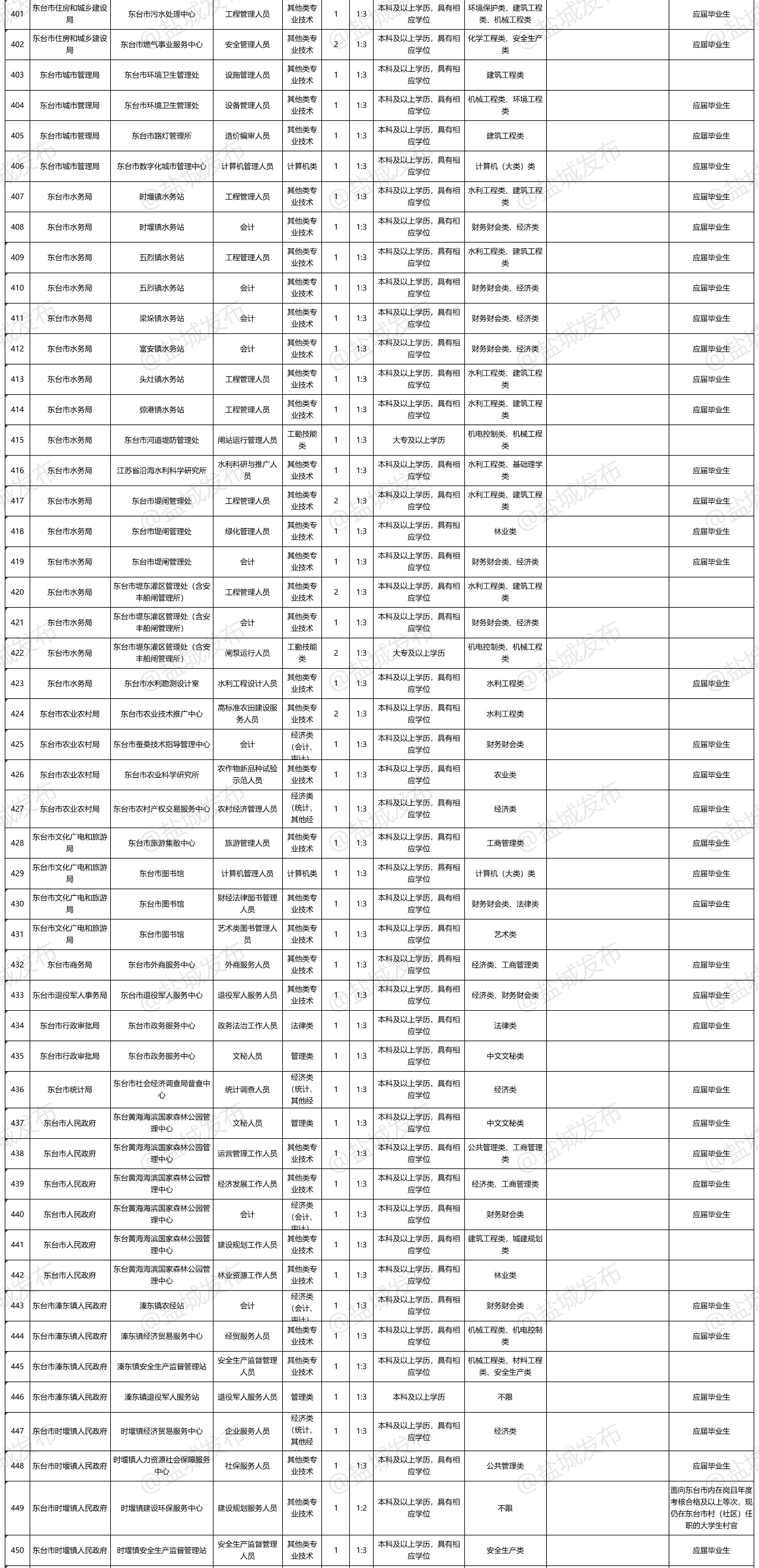 1590541198236472.png image.png