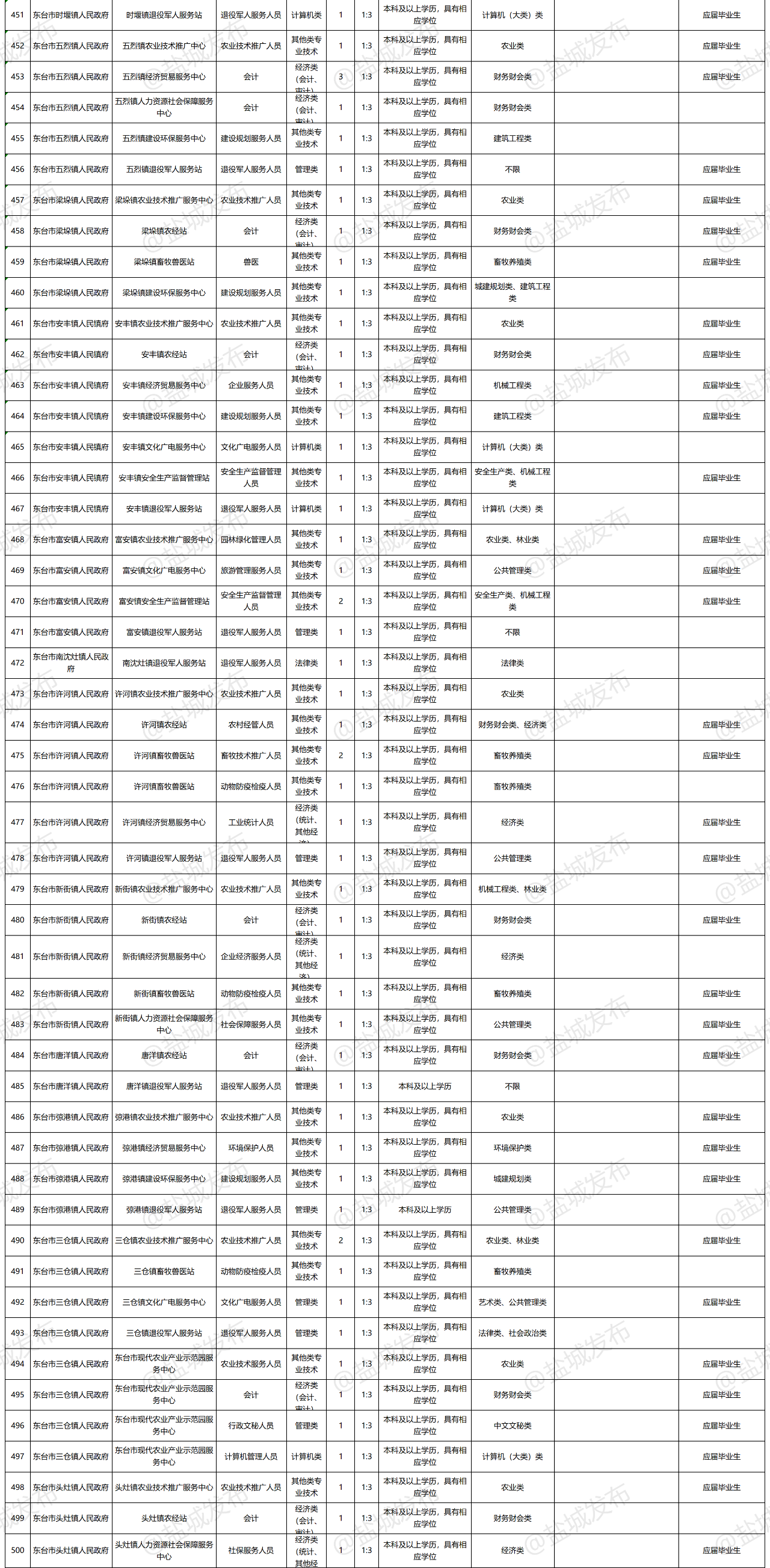 1590541208522828.png image.png