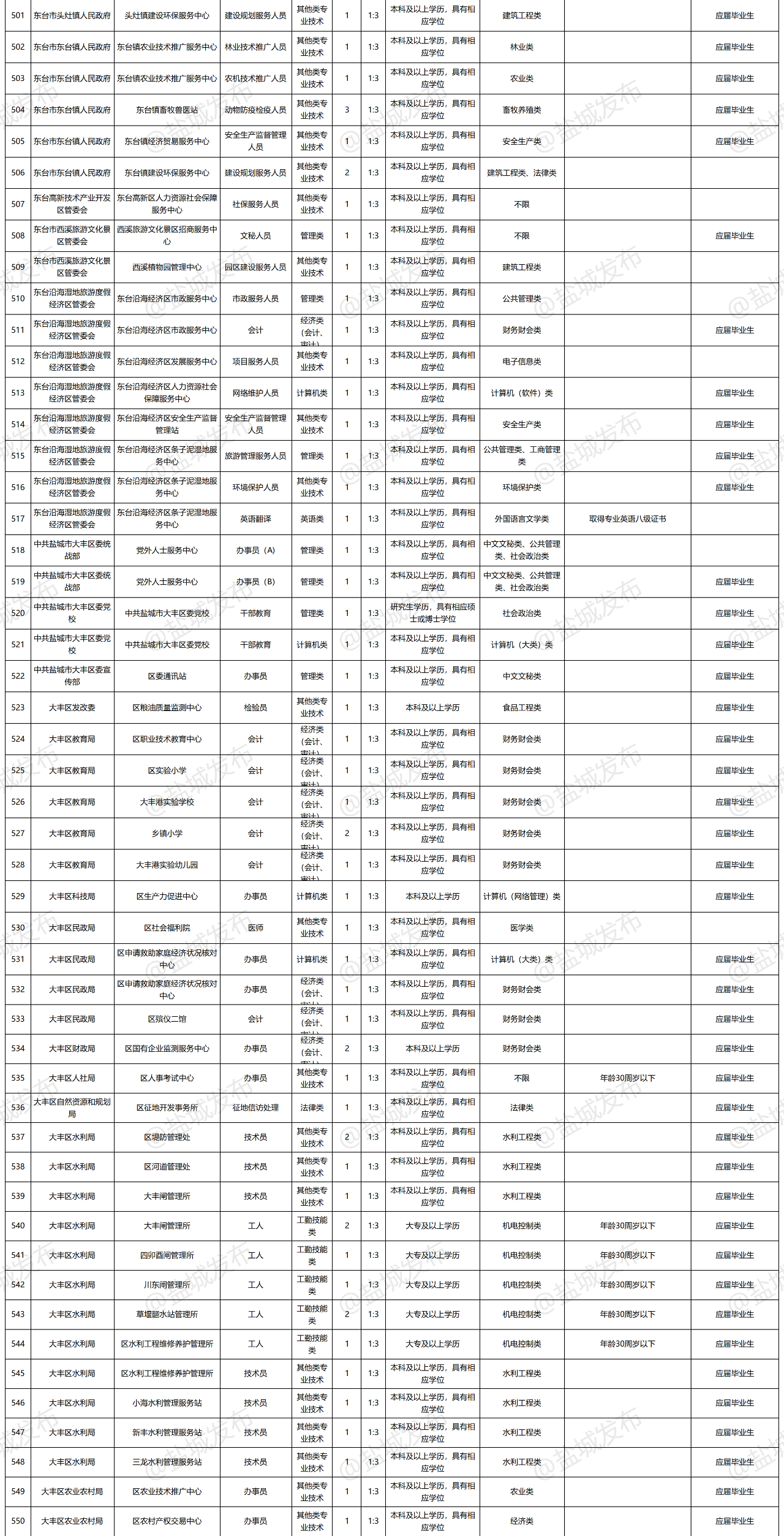 1590541219849282.png image.png