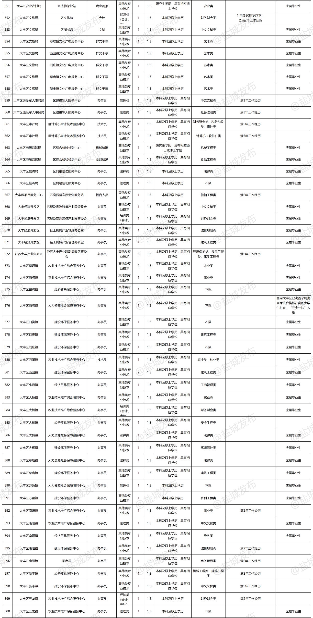 1590541228906091.png image.png