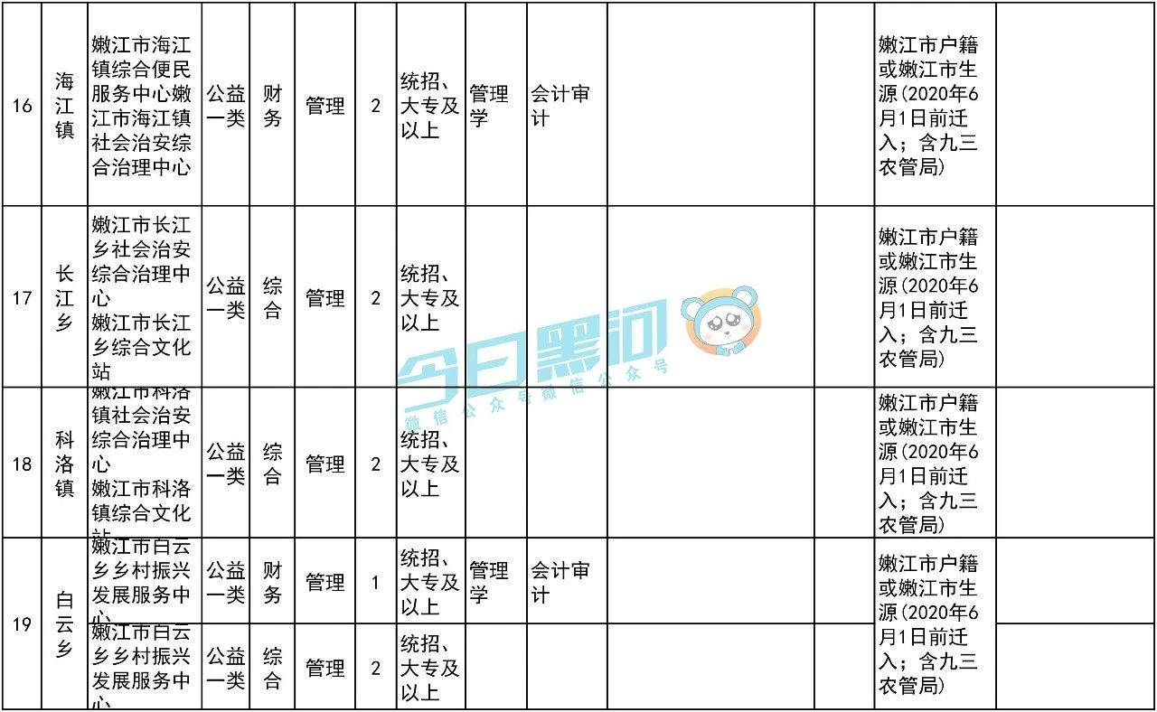 1591765480132130.png image.png