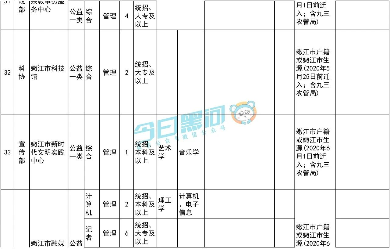 1591765524463533.png image.png