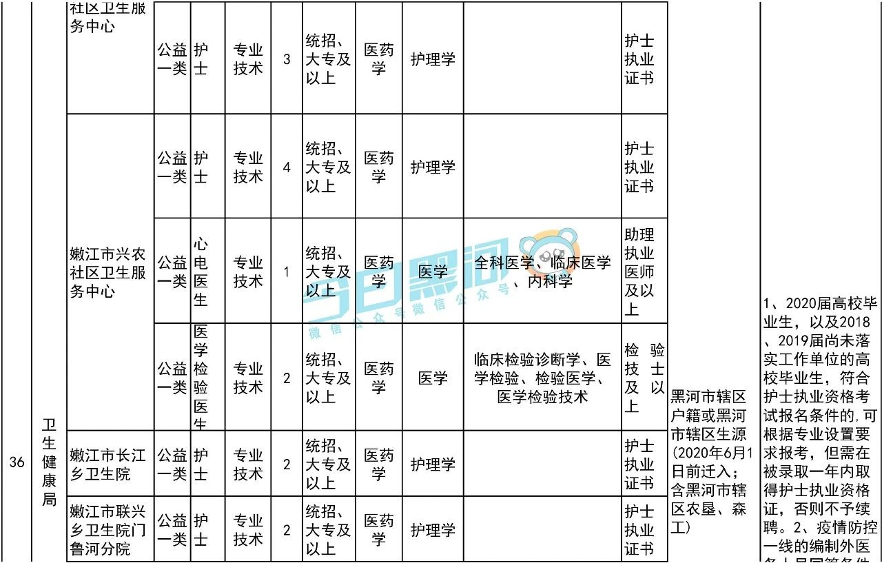 1591765544233111.png image.png