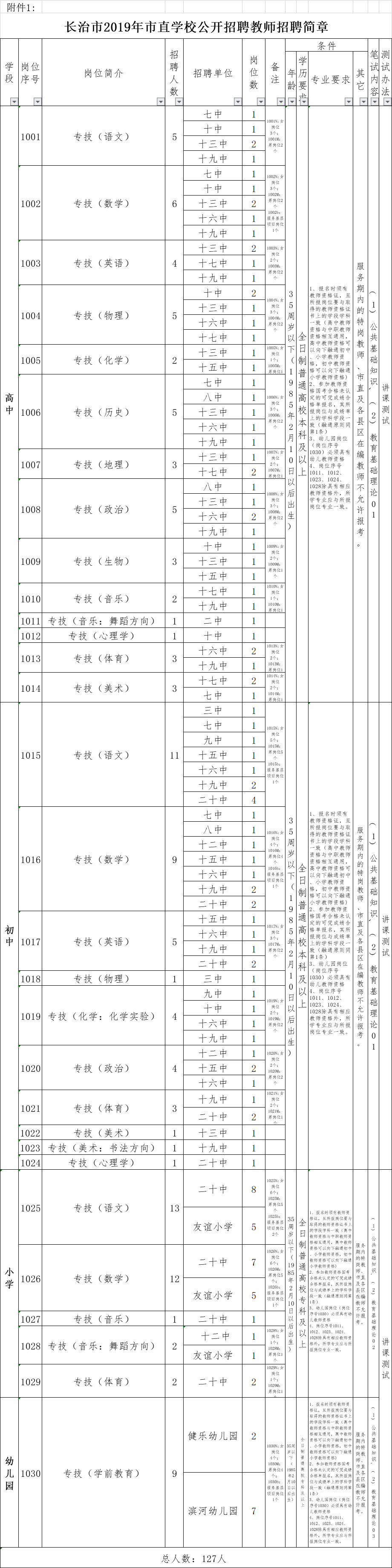 1591766071216990.png image.png