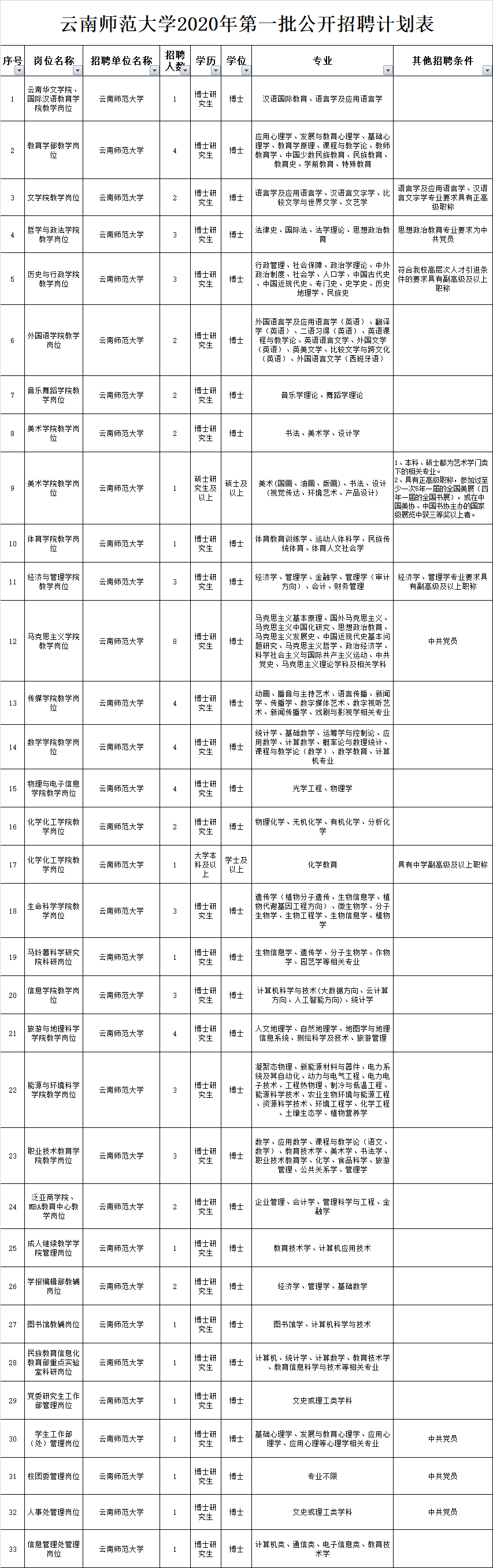 1592277084878384.png image.png