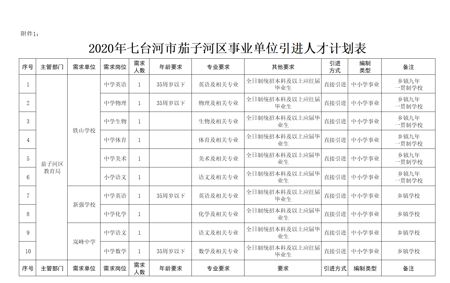 1599044858939554.png image.png