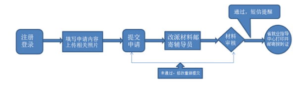 1624866650622447.png 派遣流程.png