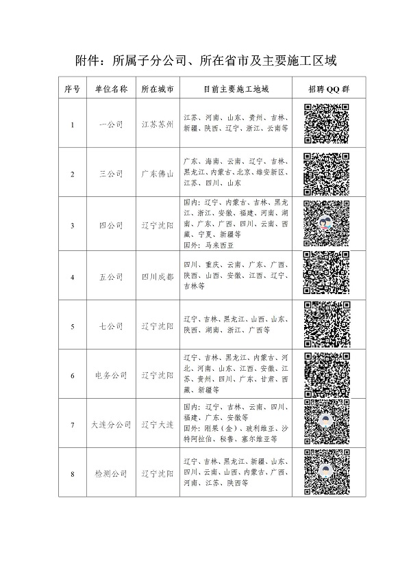 1634861172151558.jpg 中铁九局集团有限公司各分公司_01.jpg