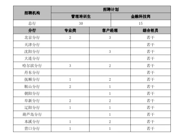 1678330970786229.jpg 招聘人数计划.jpg