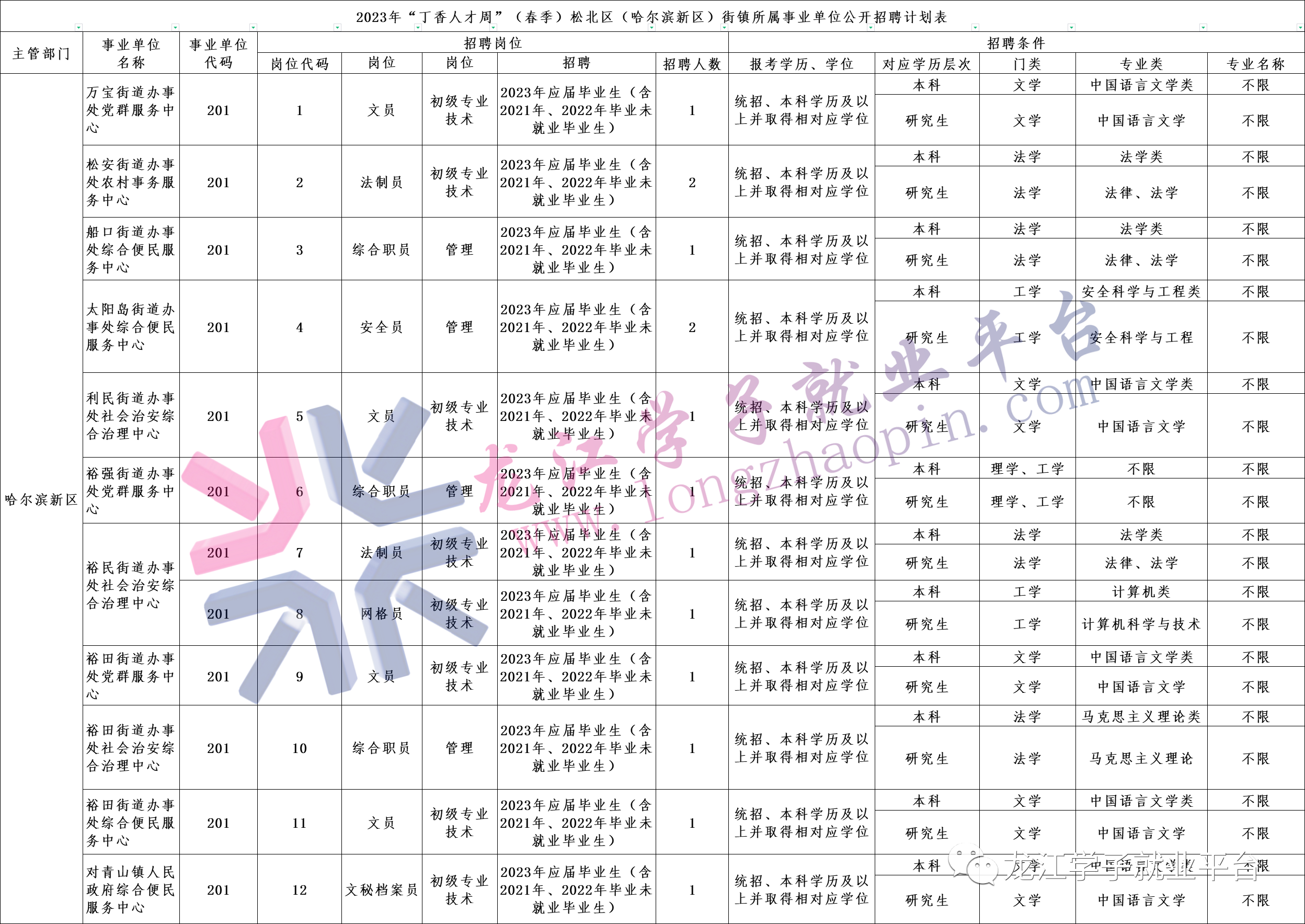 1683086389771847.png 微信图片_20230503115932.png