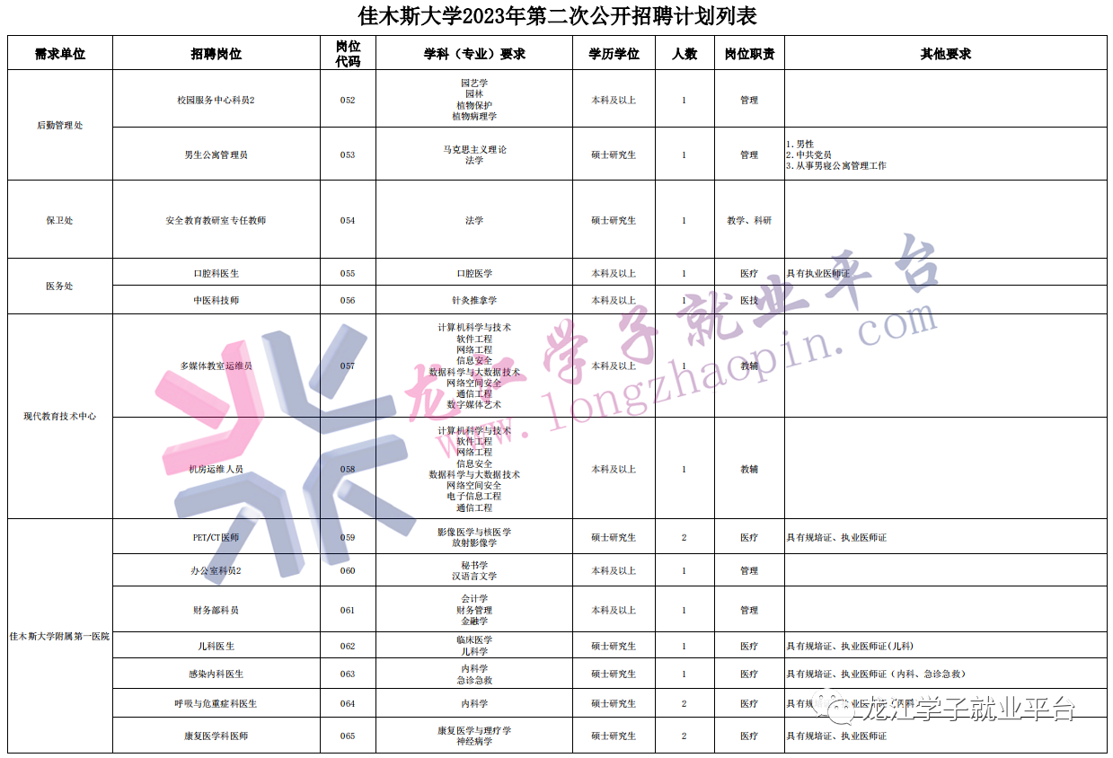 1683086758929562.png 微信图片_20230503120544.png