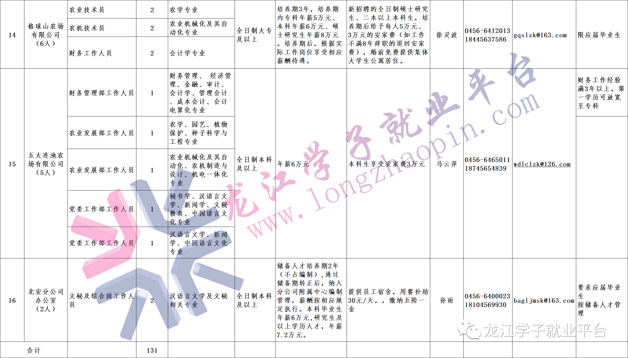 1683335253378462.png 微信图片_20230506090658.png