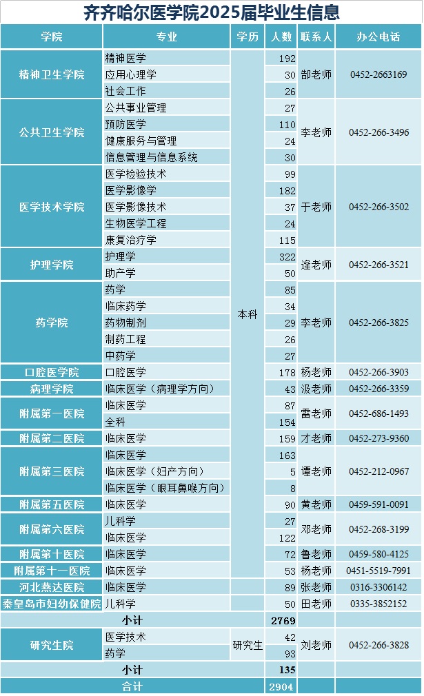 1726820479793047.jpg 2025毕业生信息.jpg