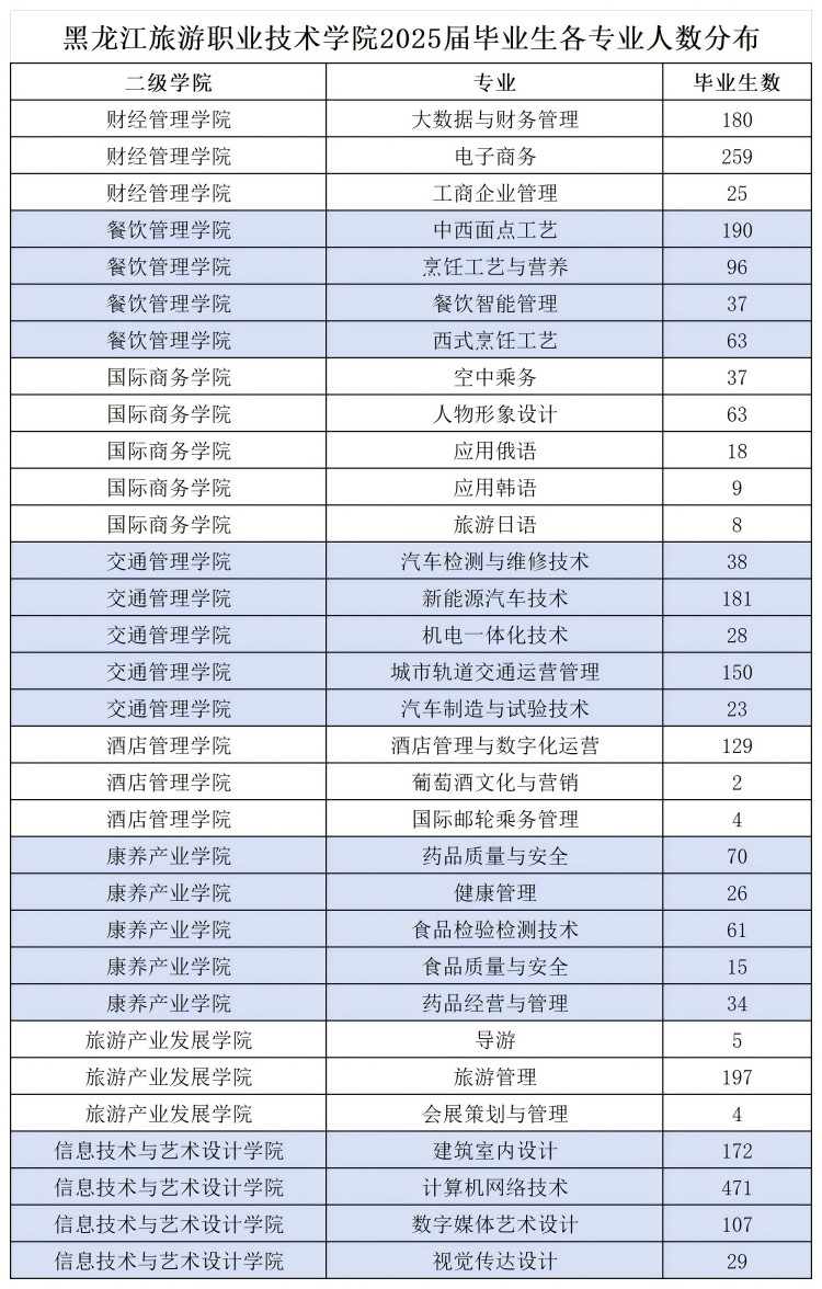 1732759395232078.jpg 2025各专业人数_Sheet1(1).jpg